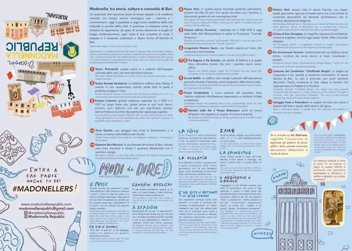 Dimoramadonnella * باري